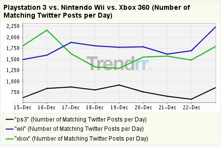 playstation-3-vs-nintendo-wii-v-xbox-360